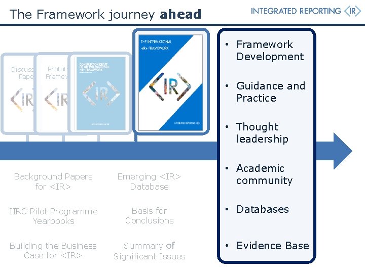 The Framework journey ahead • Framework Development Discussion Prototype Framework Paper • Guidance and The Framework journey ahead • Framework Development Discussion Prototype Framework Paper • Guidance and