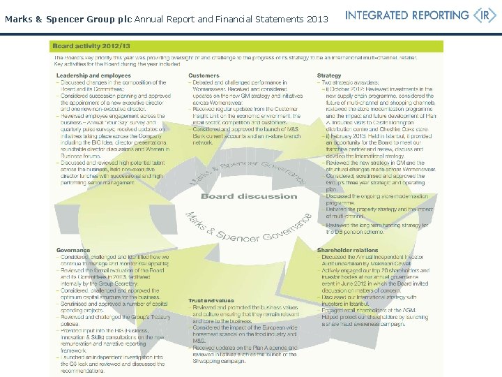 Marks & Spencer Group plc Annual Report and Financial Statements 2013 Marks & Spencer Group plc Annual Report and Financial Statements 2013