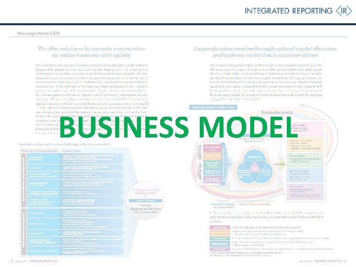 BUSINESS MODEL BUSINESS MODEL