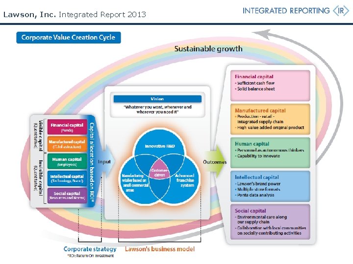Lawson, Inc. Integrated Report 2013 Lawson, Inc. Integrated Report 2013