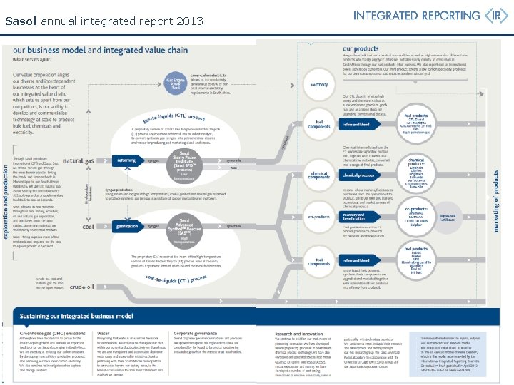 Sasol annual integrated report 2013 Sasol annual integrated report 2013