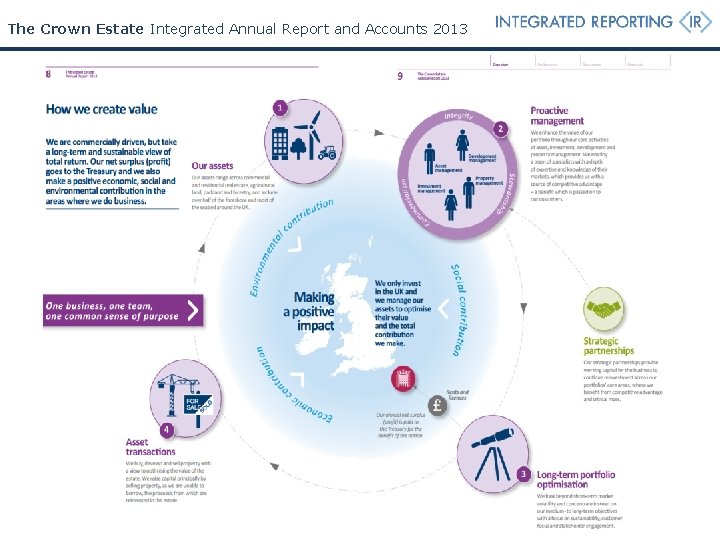 The Crown Estate Integrated Annual Report and Accounts 2013 The Crown Estate Integrated Annual Report and Accounts 2013