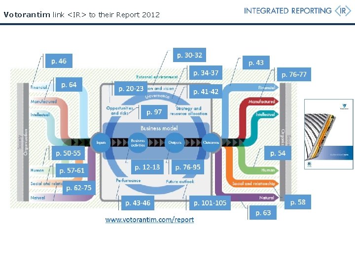 Votorantim link <IR> to their Report 2012 Votorantim link <IR> to their Report 2012