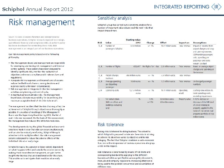 Schiphol Annual Report 2012 Schiphol Annual Report 2012
