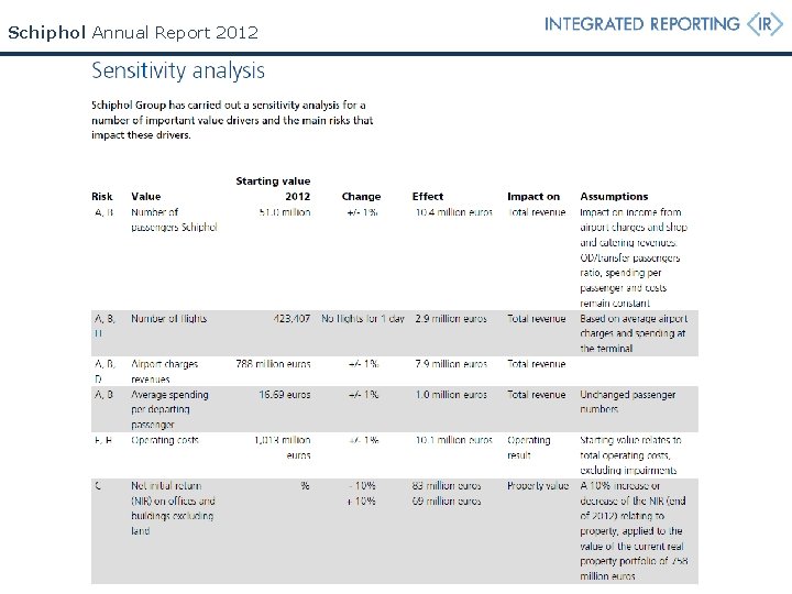 Schiphol Annual Report 2012 Schiphol Annual Report 2012