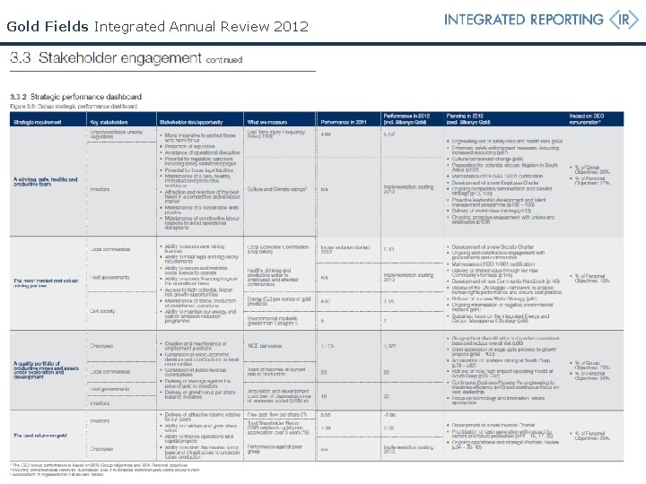 Gold Fields Integrated Annual Review 2012 Gold Fields Integrated Annual Review 2012