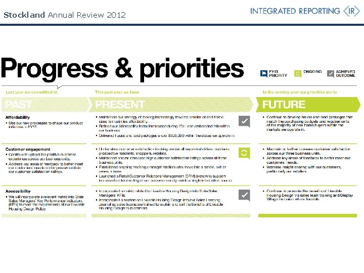 Stockland Annual Review 2012 Stockland Annual Review 2012