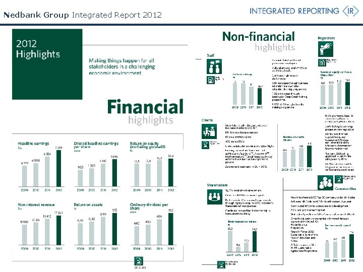 Nedbank Group Integrated Report 2012 Nedbank Group Integrated Report 2012