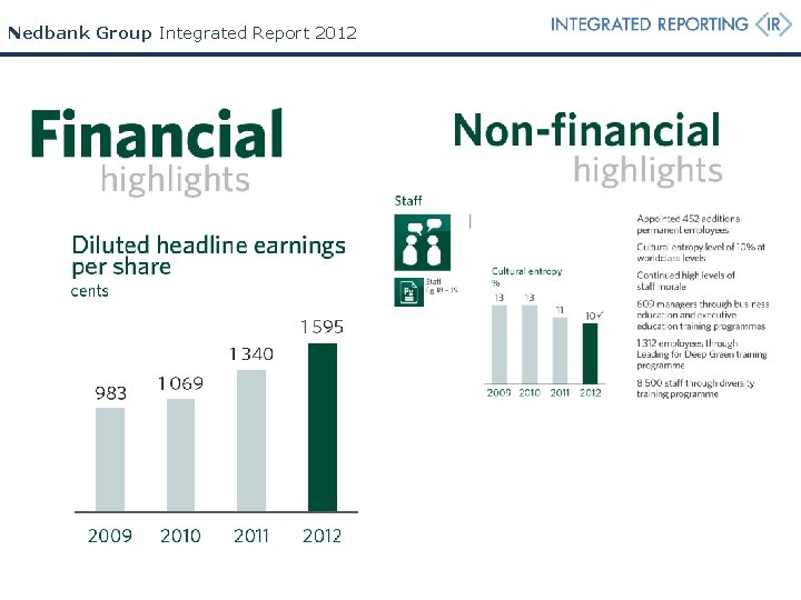 Nedbank Group Integrated Report 2012 Nedbank Group Integrated Report 2012