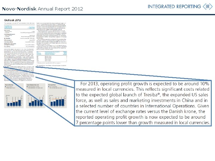 Novo-Nordisk Annual Report 2012 Novo-Nordisk Annual Report 2012