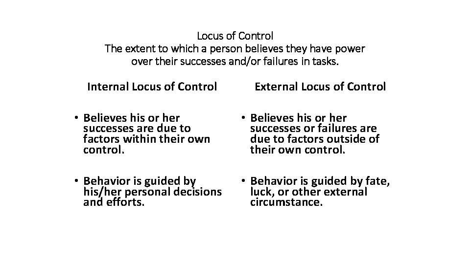 Locus of Control The extent to which a person believes they have power over