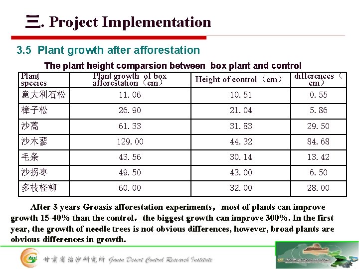 三. Project Implementation 3. 5 Plant growth after afforestation The plant height comparsion between