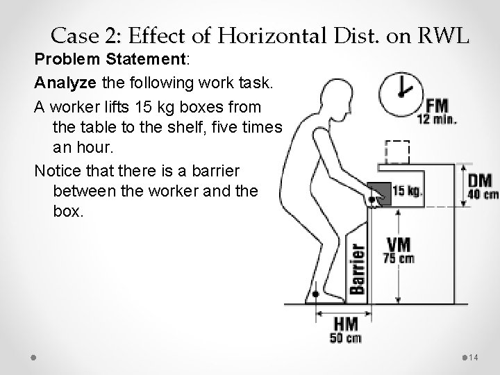 Case 2: Effect of Horizontal Dist. on RWL Problem Statement: Analyze the following work Case 2: Effect of Horizontal Dist. on RWL Problem Statement: Analyze the following work
