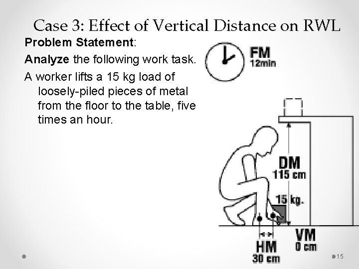 Case 3: Effect of Vertical Distance on RWL Problem Statement: Analyze the following work Case 3: Effect of Vertical Distance on RWL Problem Statement: Analyze the following work