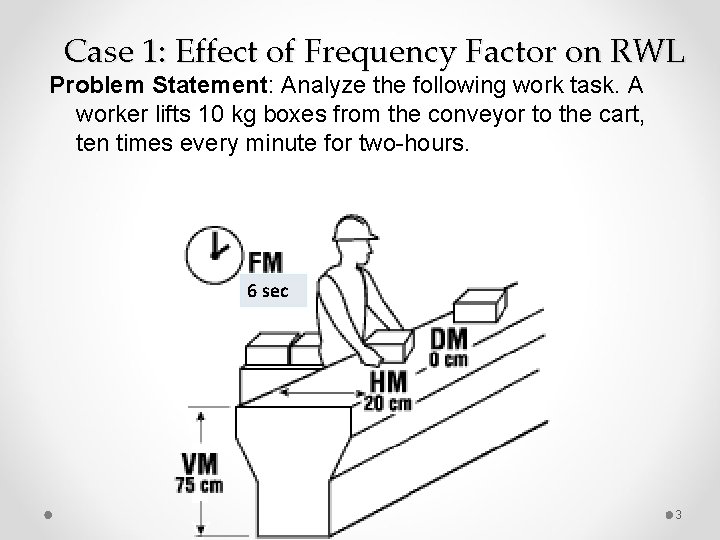 Case 1: Effect of Frequency Factor on RWL Problem Statement: Analyze the following work Case 1: Effect of Frequency Factor on RWL Problem Statement: Analyze the following work