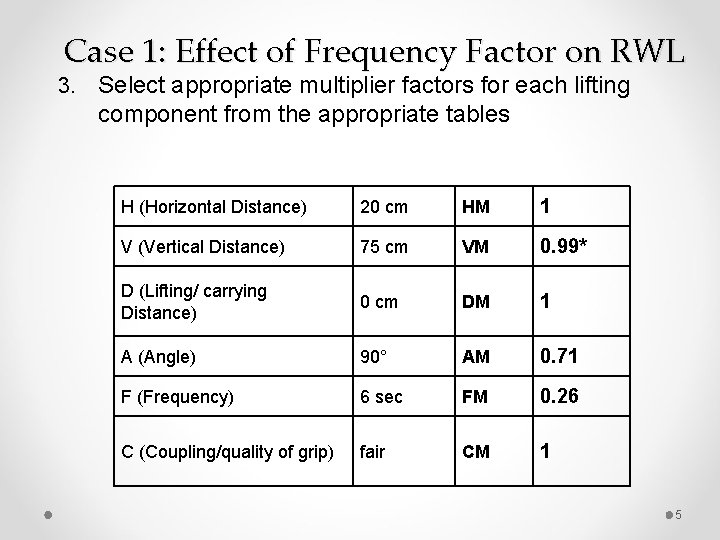 Case 1: Effect of Frequency Factor on RWL 3. Select appropriate multiplier factors for Case 1: Effect of Frequency Factor on RWL 3. Select appropriate multiplier factors for