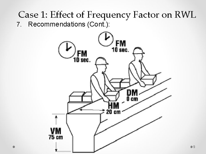 Case 1: Effect of Frequency Factor on RWL 7. Recommendations (Cont. ): 9 Case 1: Effect of Frequency Factor on RWL 7. Recommendations (Cont. ): 9