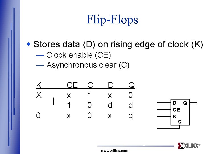 Flip-Flops w Stores data (D) on rising edge of clock (K) — Clock enable