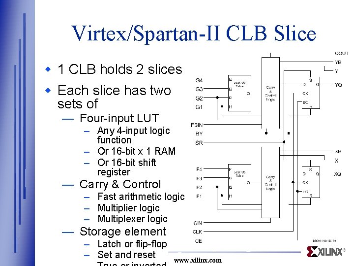 Virtex/Spartan-II CLB Slice w 1 CLB holds 2 slices w Each slice has two