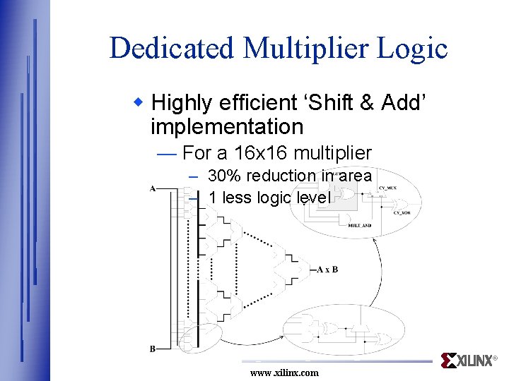 Dedicated Multiplier Logic w Highly efficient ‘Shift & Add’ implementation — For a 16