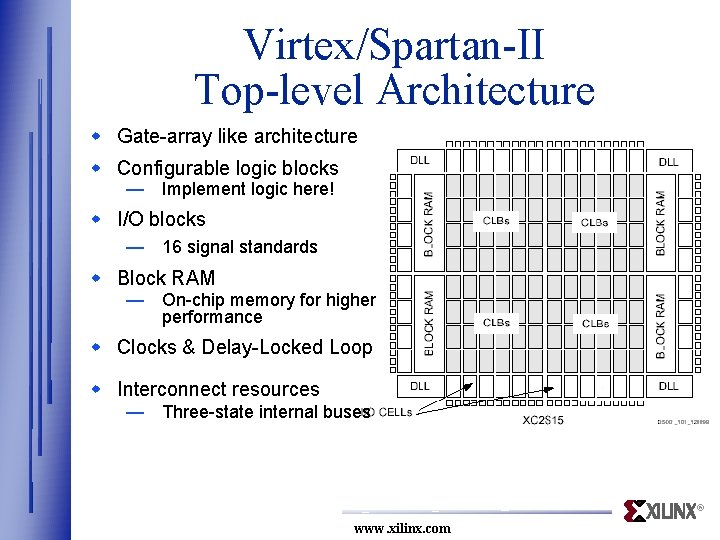 Virtex/Spartan-II Top-level Architecture w Gate-array like architecture w Configurable logic blocks — Implement logic