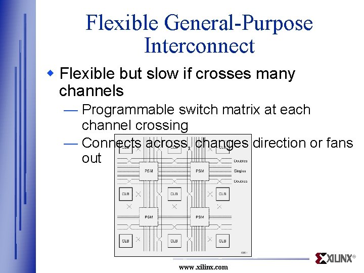 Flexible General-Purpose Interconnect w Flexible but slow if crosses many channels — Programmable switch