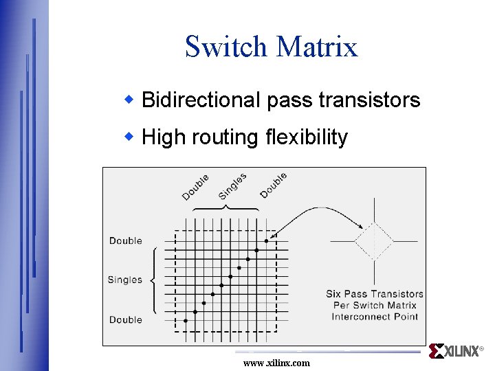 Switch Matrix w Bidirectional pass transistors w High routing flexibility ® www. xilinx. com