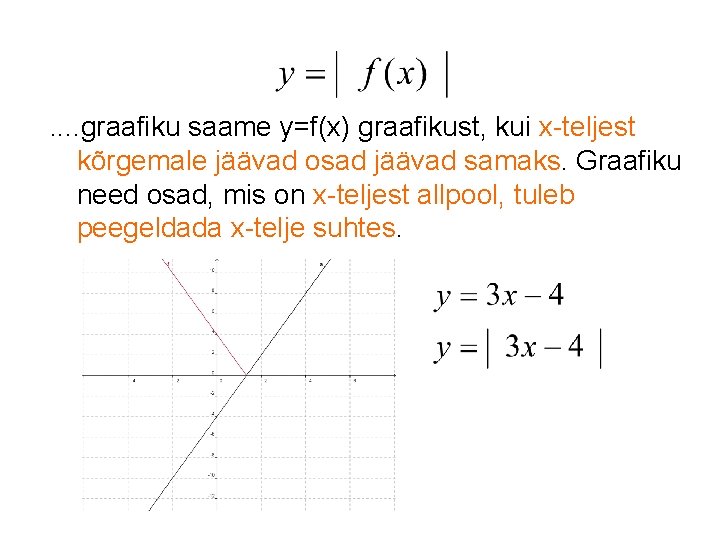 . . graafiku saame y=f(x) graafikust, kui x-teljest kõrgemale jäävad osad jäävad samaks. Graafiku