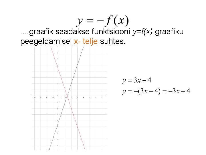 . . graafik saadakse funktsiooni y=f(x) graafiku peegeldamisel x- telje suhtes. 