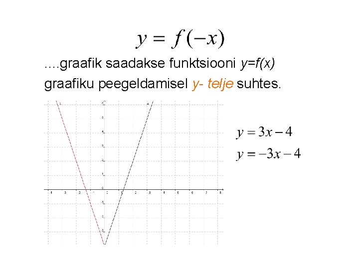 . . graafik saadakse funktsiooni y=f(x) graafiku peegeldamisel y- telje suhtes. 