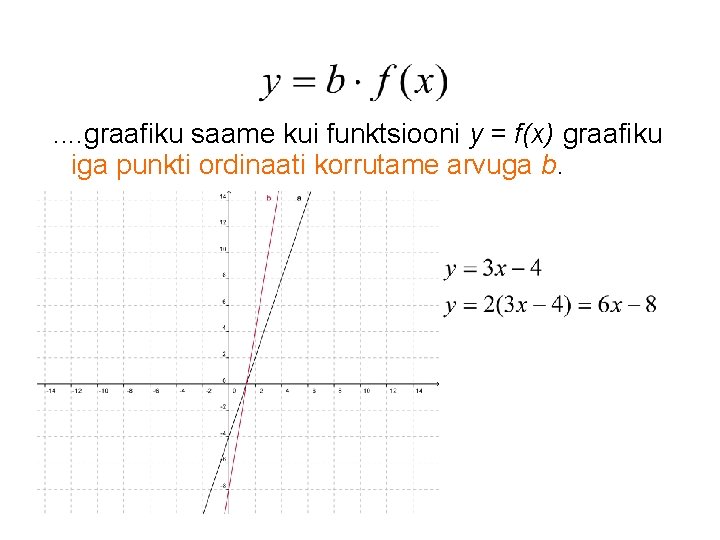 . . graafiku saame kui funktsiooni y = f(x) graafiku iga punkti ordinaati korrutame