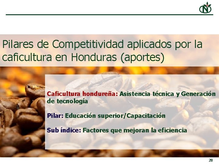 Pilares de Competitividad aplicados por la caficultura en Honduras (aportes) Caficultura hondureña: Asistencia técnica