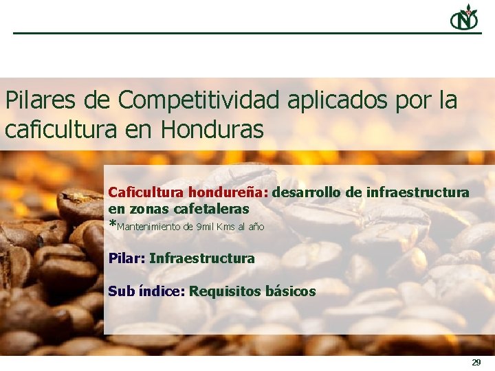 Pilares de Competitividad aplicados por la caficultura en Honduras Caficultura hondureña: desarrollo de infraestructura