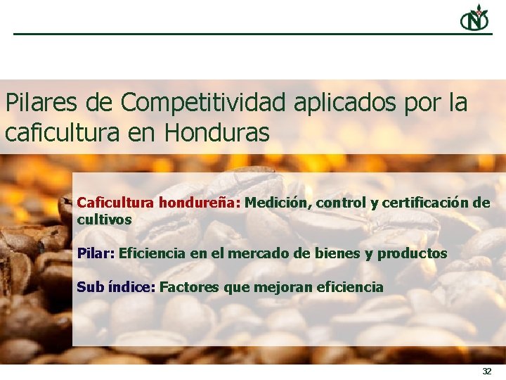 Pilares de Competitividad aplicados por la caficultura en Honduras Caficultura hondureña: Medición, control y