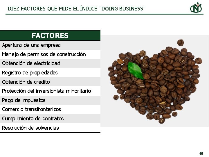 DIEZ FACTORES QUE MIDE EL ÍNDICE ¨DOING BUSINESS¨ FACTORES Apertura de una empresa Manejo