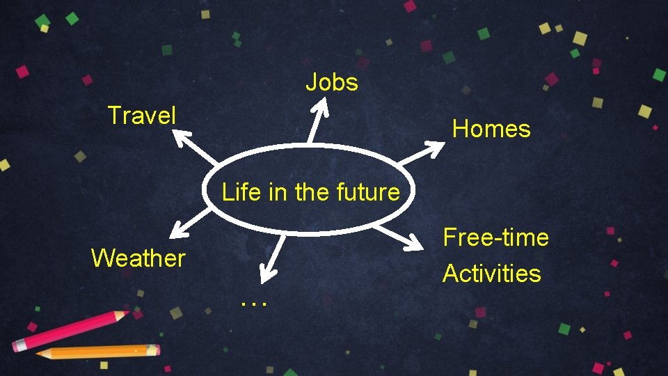 Jobs Travel Homes Life in the future Weather … Free-time Activities 