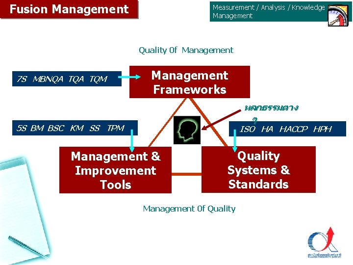 Fusion Management Measurement / Analysis / Knowledge Management Quality 0 f Management 7 S Fusion Management Measurement / Analysis / Knowledge Management Quality 0 f Management 7 S