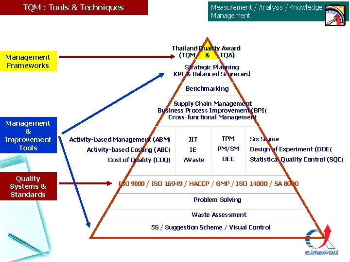 TQM : Tools & Techniques Measurement / Analysis / Knowledge Management Thailand Quality Award TQM : Tools & Techniques Measurement / Analysis / Knowledge Management Thailand Quality Award