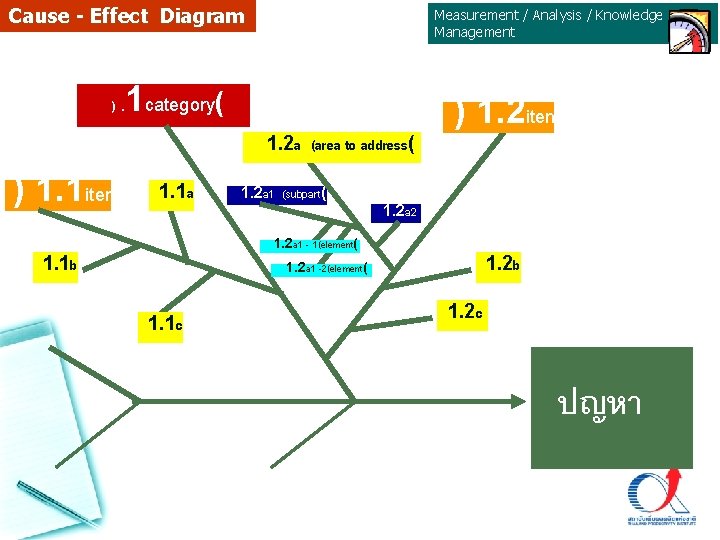 Cause - Effect Diagram ). Measurement / Analysis / Knowledge Management 1 category( 1. Cause - Effect Diagram ). Measurement / Analysis / Knowledge Management 1 category( 1.