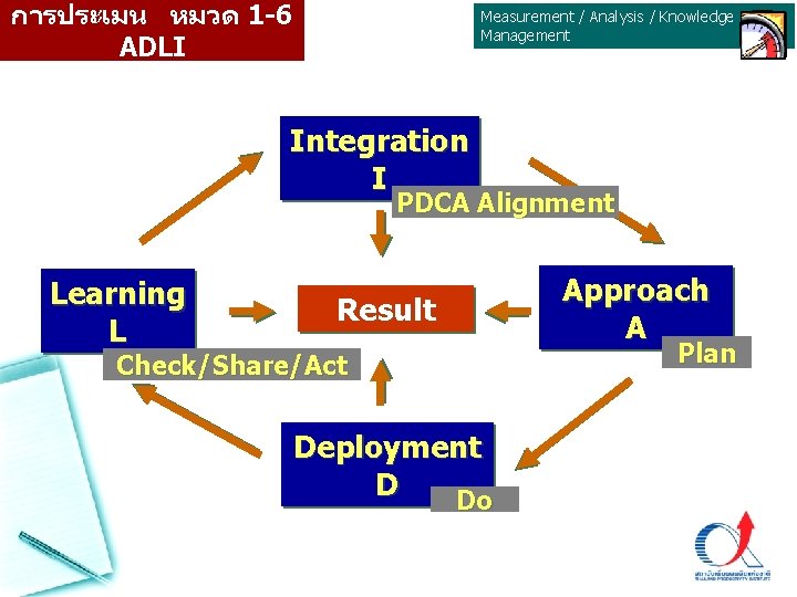 การประเมน หมวด 1 -6 ADLI Measurement / Analysis / Knowledge Management Integration I PDCA การประเมน หมวด 1 -6 ADLI Measurement / Analysis / Knowledge Management Integration I PDCA
