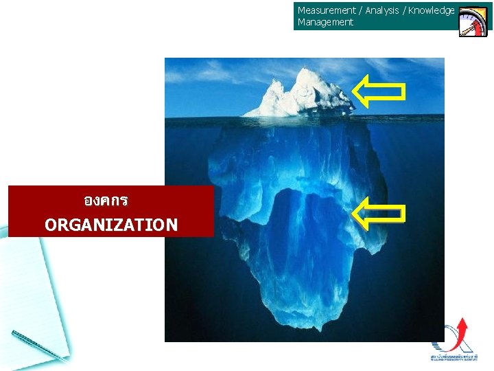 Measurement / Analysis / Knowledge Management องคกร ORGANIZATION Measurement / Analysis / Knowledge Management องคกร ORGANIZATION