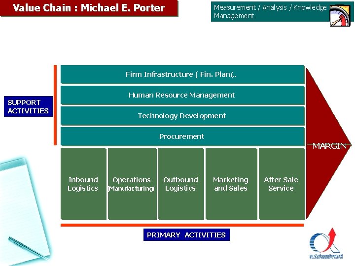 Value Chain : Michael E. Porter Measurement / Analysis / Knowledge Management Firm Infrastructure Value Chain : Michael E. Porter Measurement / Analysis / Knowledge Management Firm Infrastructure