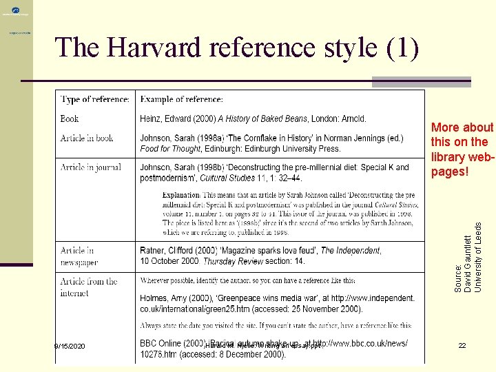 The Harvard reference style (1) Source: David Gauntlett University of Leeds More about this The Harvard reference style (1) Source: David Gauntlett University of Leeds More about this
