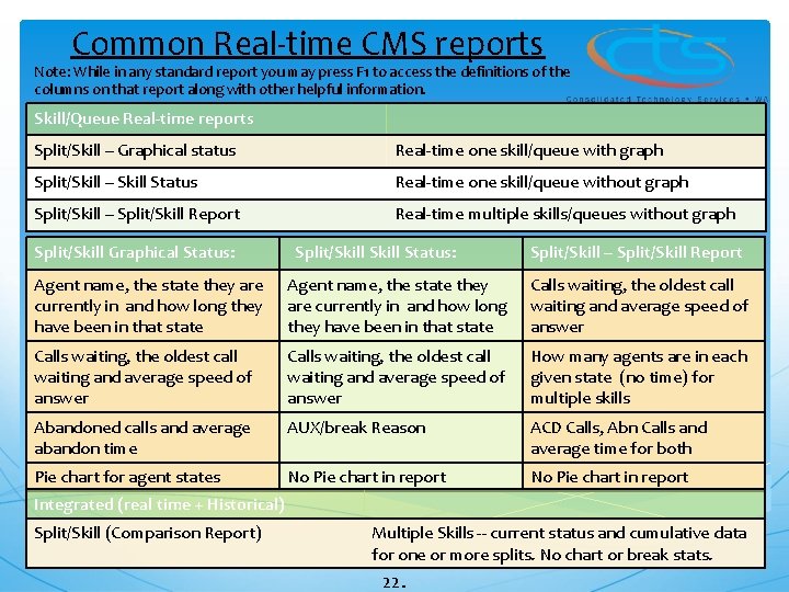 Common Real-time CMS reports Note: While in any standard report you may press F