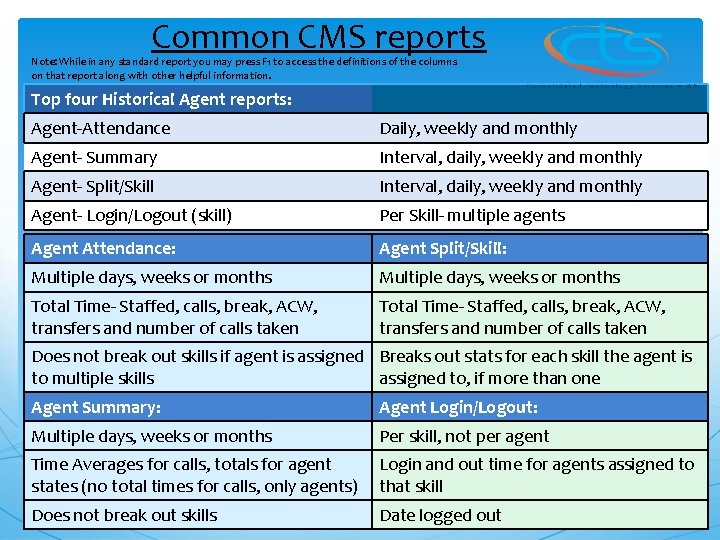 Common CMS reports Note: While in any standard report you may press F 1