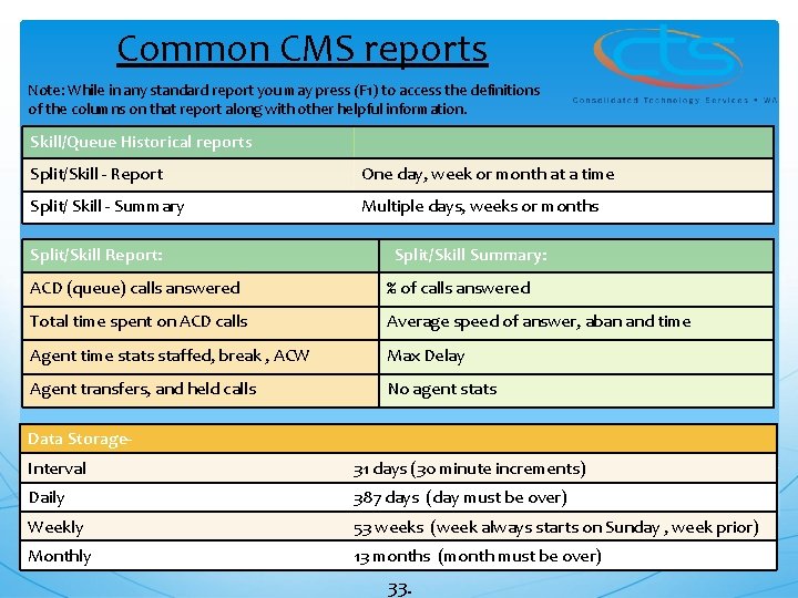 Common CMS reports Note: While in any standard report you may press (F 1)