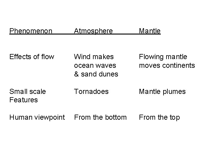 Plate Tectonics 1 September 10 13 700 002