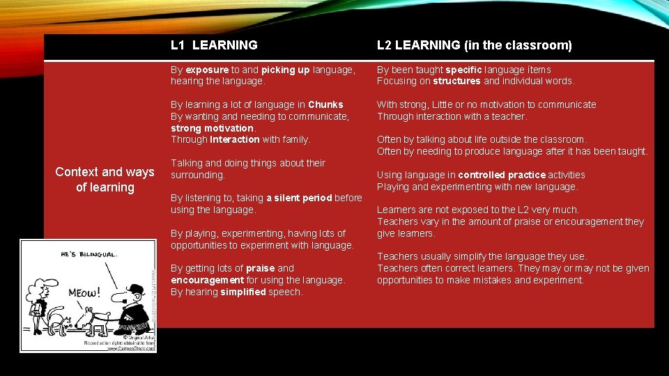 Context and ways of learning L 1 LEARNING L 2 LEARNING (in the classroom)