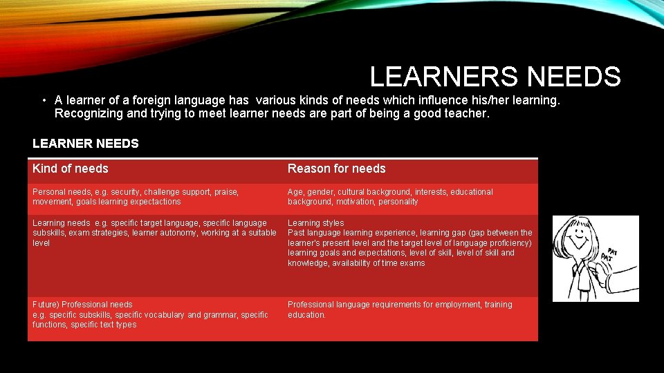 LEARNERS NEEDS • A learner of a foreign language has various kinds of needs