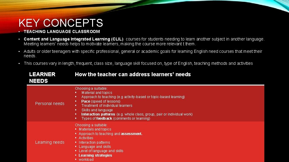 KEY CONCEPTS • TEACHING LANGUAGE CLASSROOM • Content and Language Integrated Learning (CLIL) courses